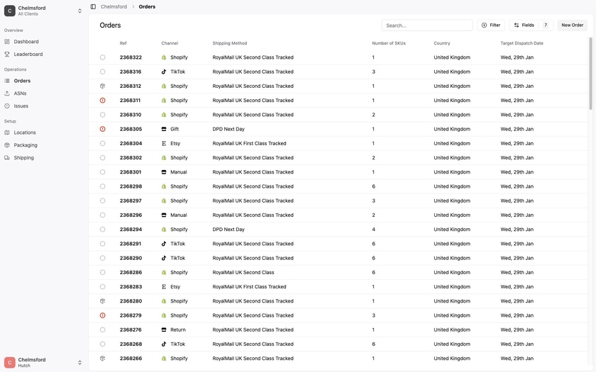 Pimento Pimento Dashboard Pimento Pimento Dashboard