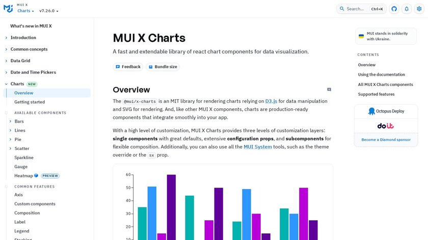 MUI X Charts Landing Page