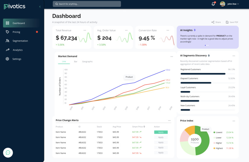 Pivotics Pivotics Dashboard Page