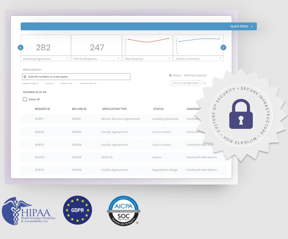 ContractPodAi Secure & Compliant