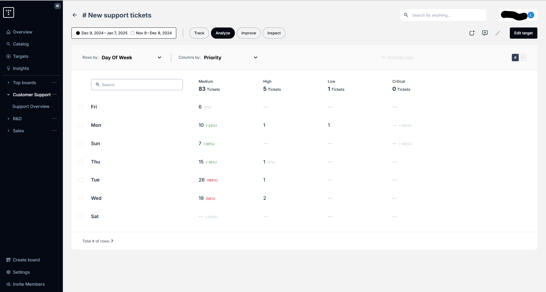TargetBoard AI 