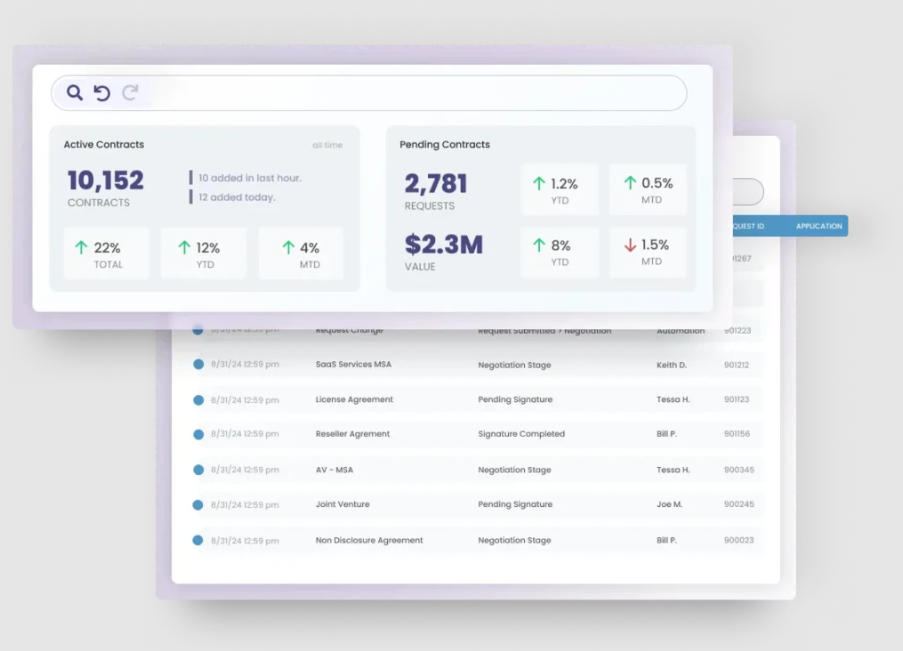 ContractPodAi Centralize Contract Storage