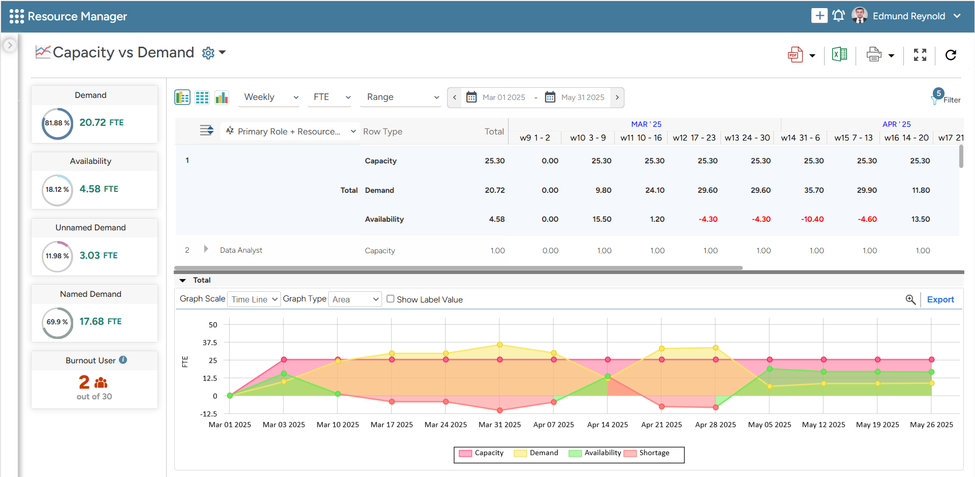Saviom Professional Services Automation Software 