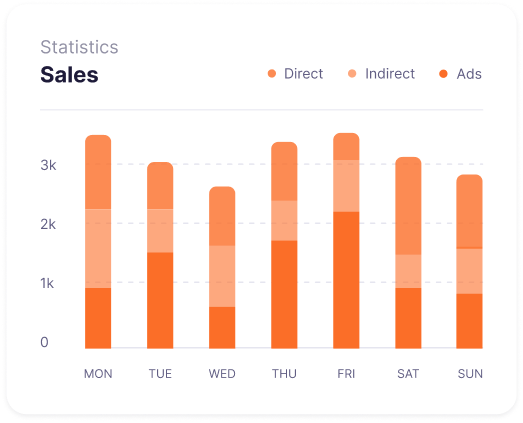 Amped Analytics View your companies daily sales with Amped Analytics