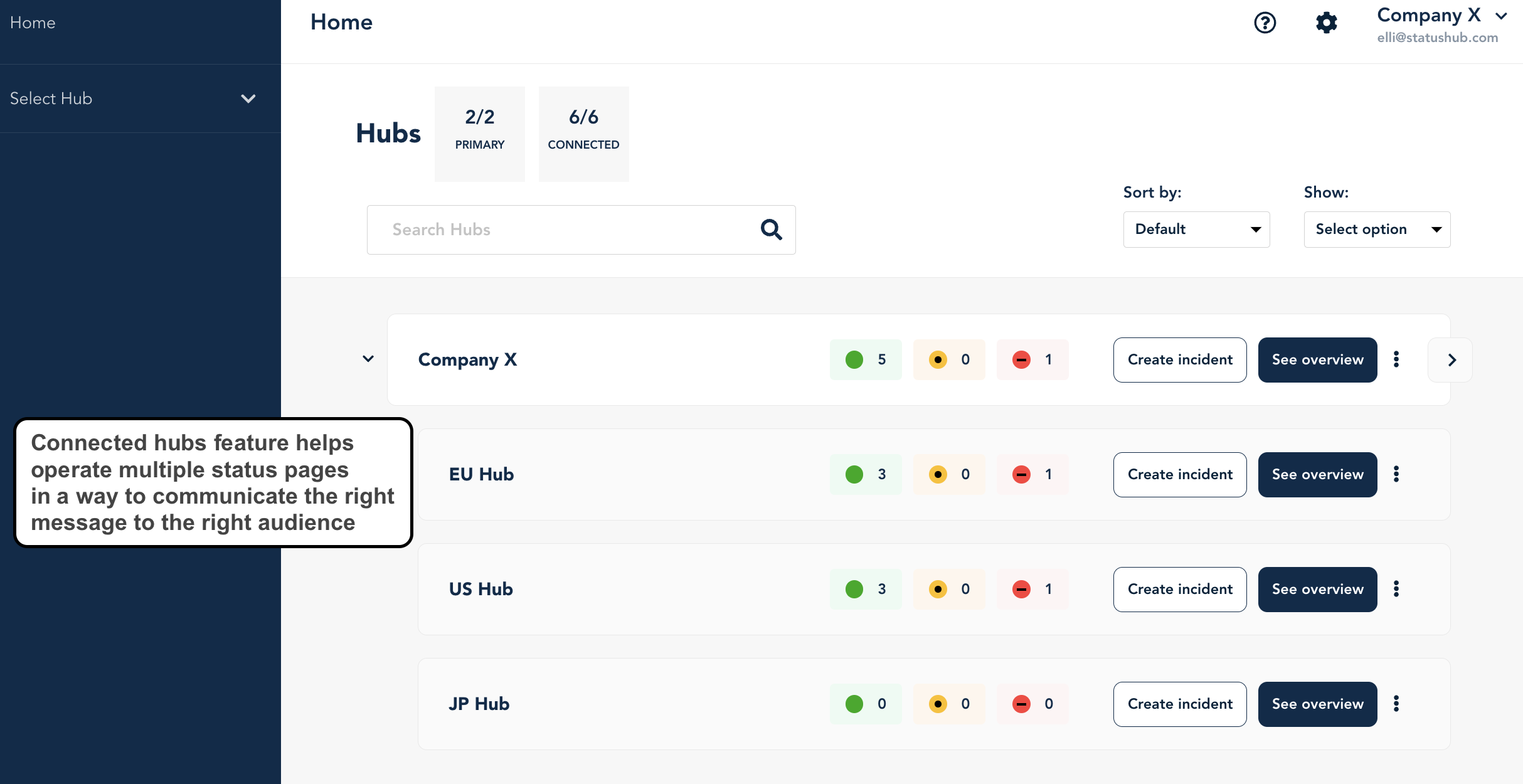 StatusHub Connected Hubs