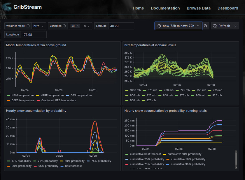GribStream Landing Page
