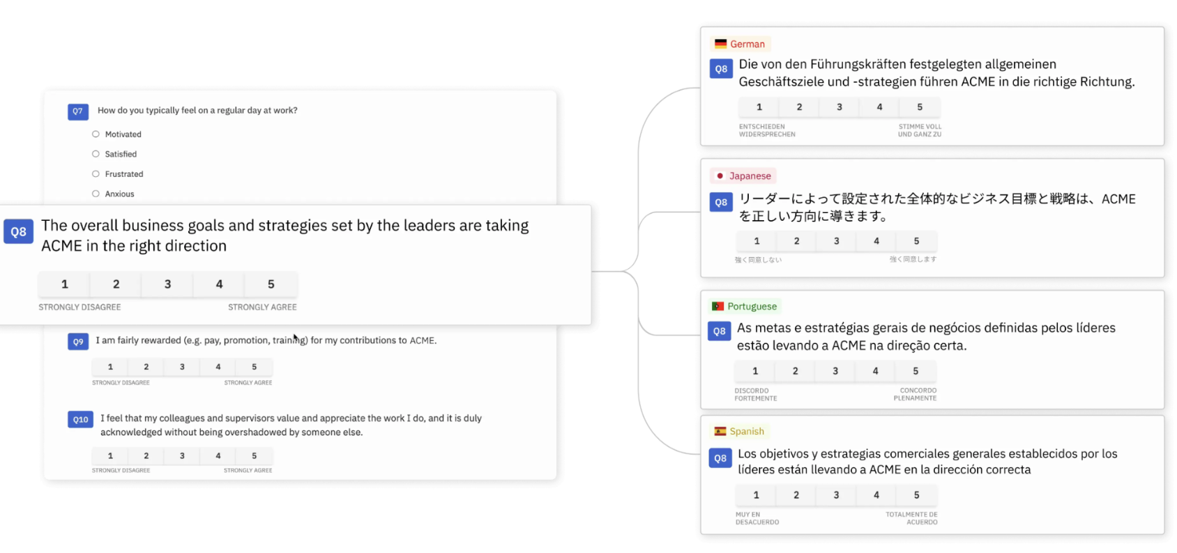 CultureMonkey.io Multi-lingual surveys capabilities