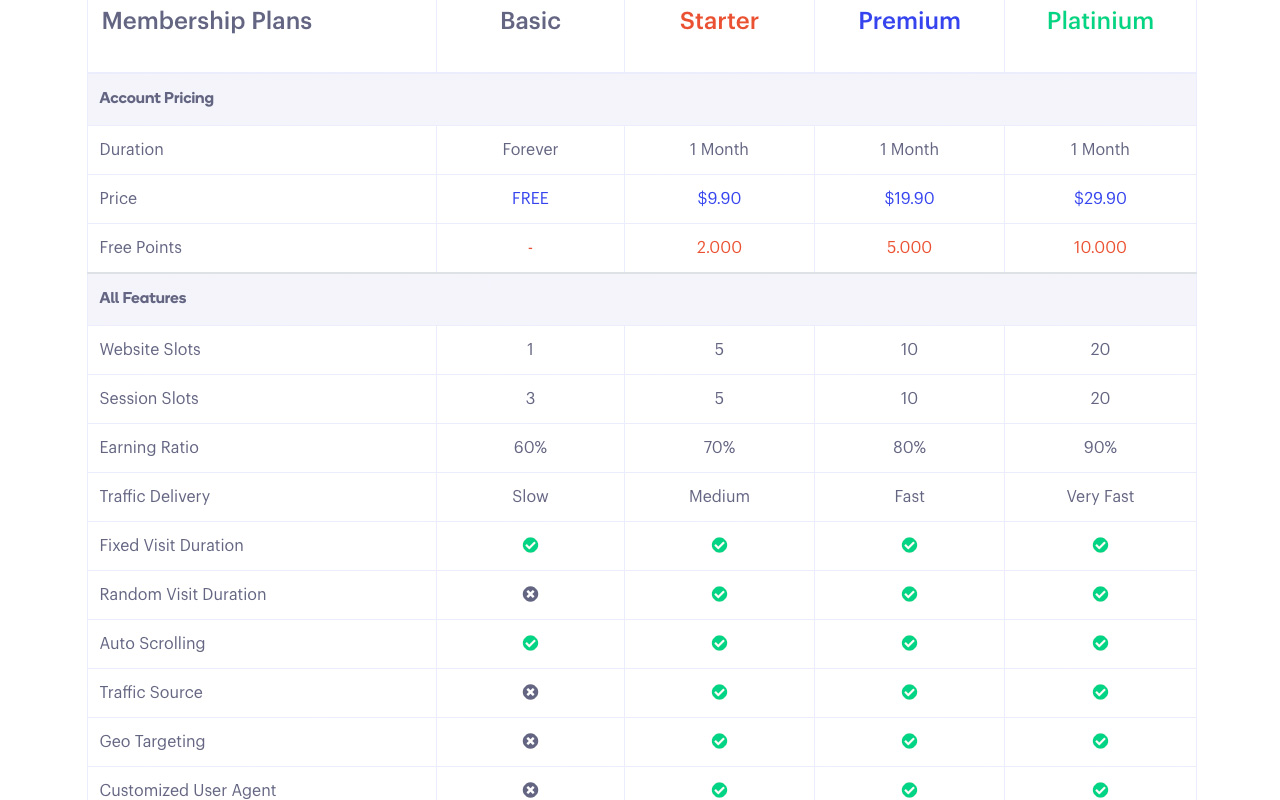 Organic Hits Pricing