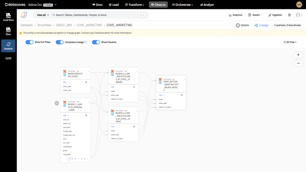 Datacoves Column Level Lineage