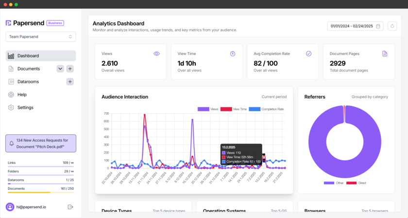 Papersend.io Papersend Dashboard Papersend.io Papersend Dashboard