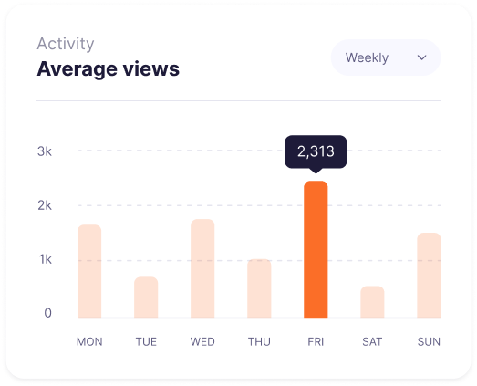 Amped Analytics Check your views from Google Analytics