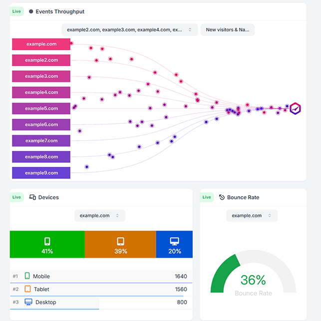 WireBoard.io data events