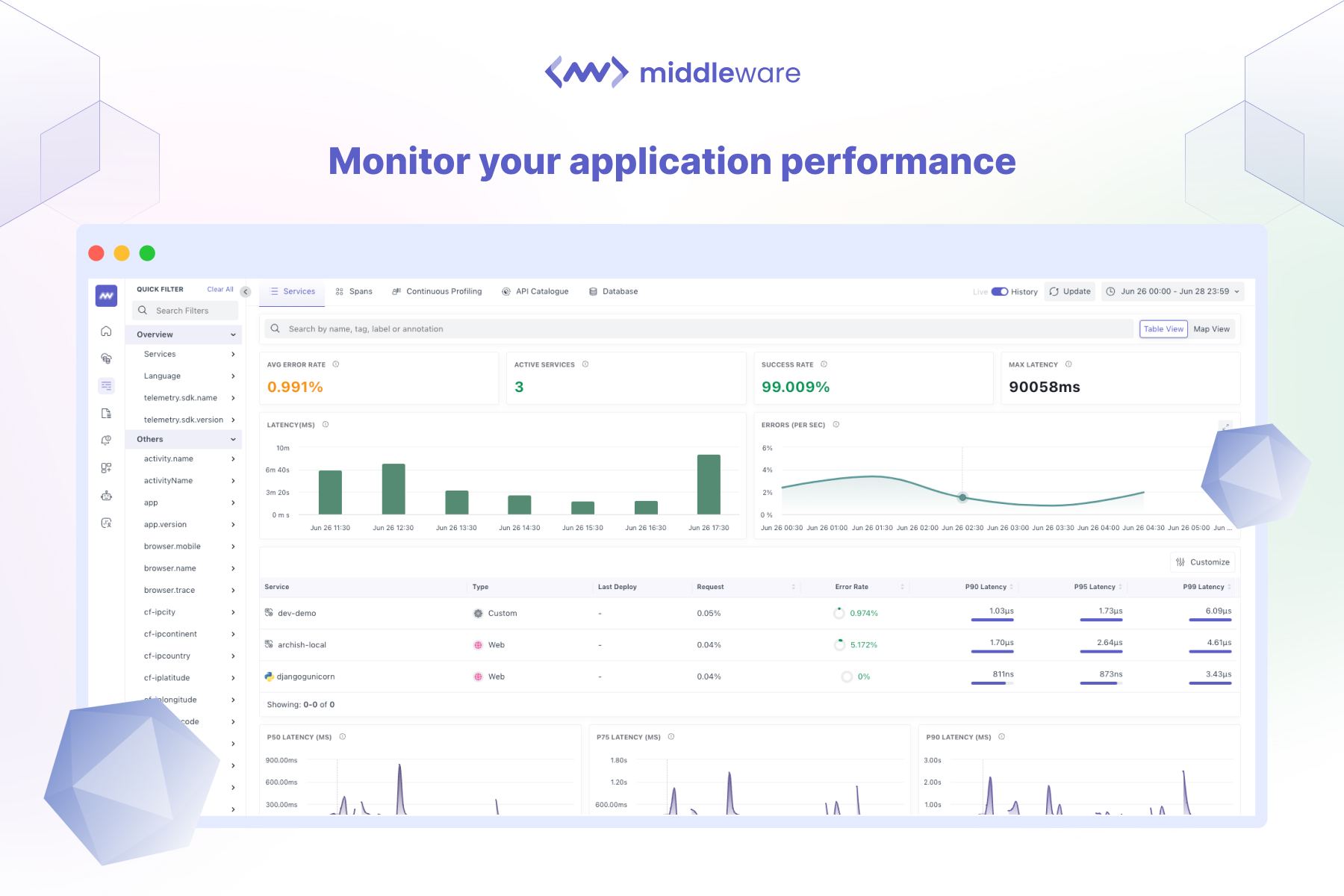 Middleware.io APM