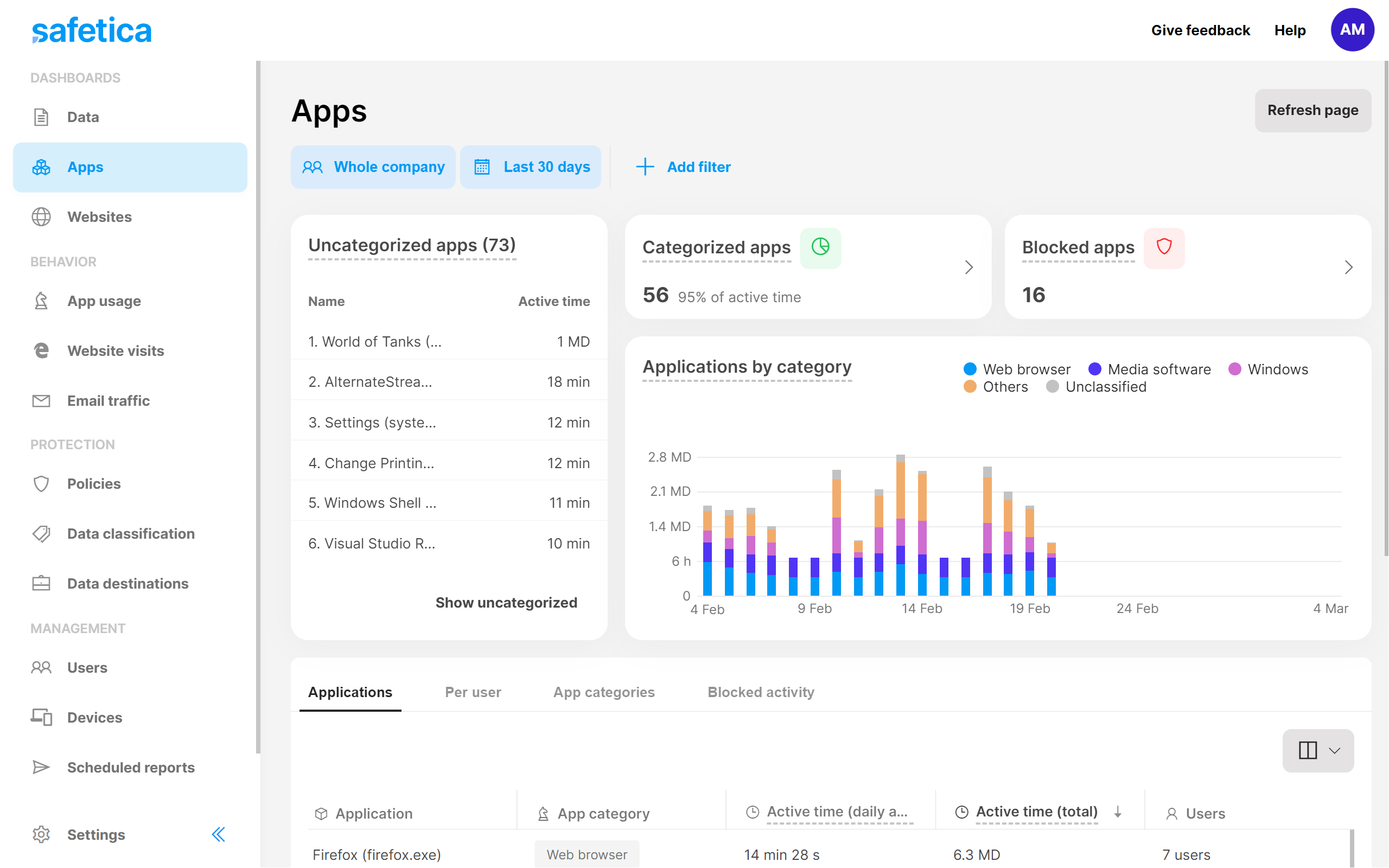 Safetica Safetica Console Apps Dashboard