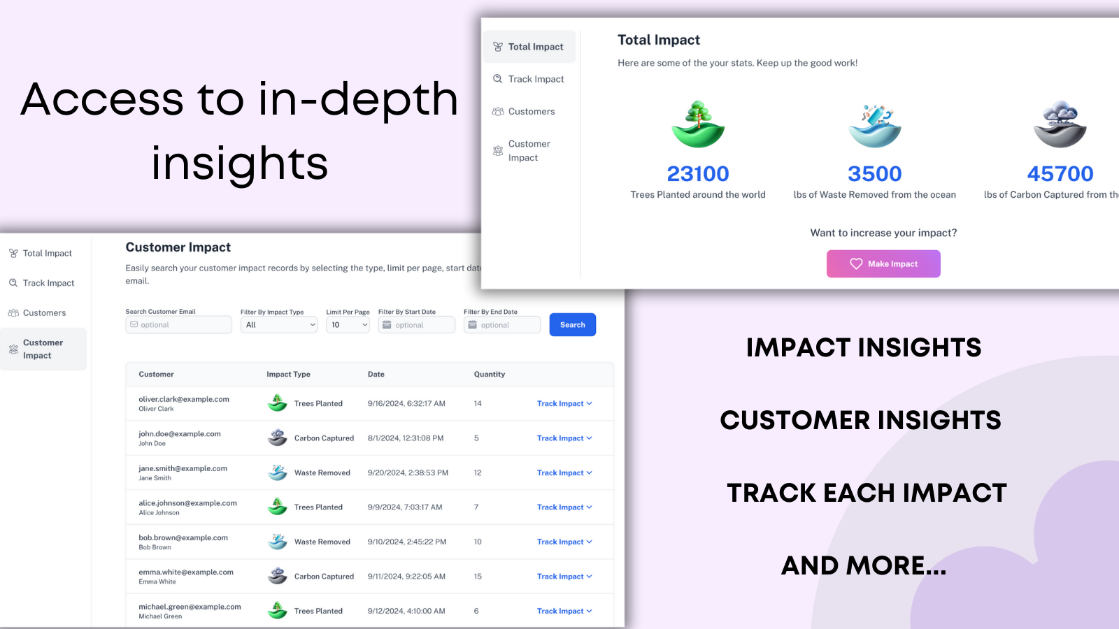 1ClickImpact Insights