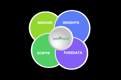 Infoveave Unified Data Platform image