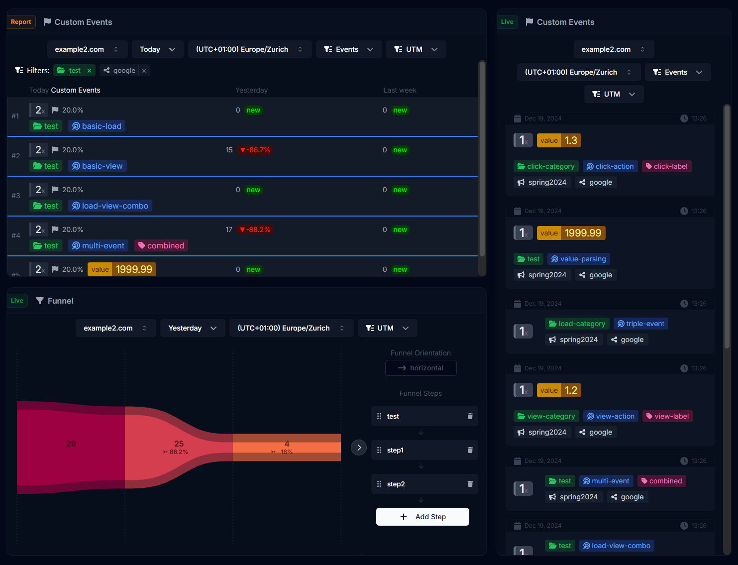 WireBoard.io funnel and custom events