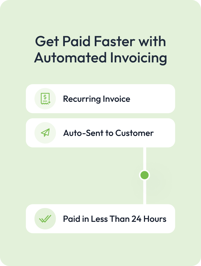 GETCOUNT Automated Invoicing
