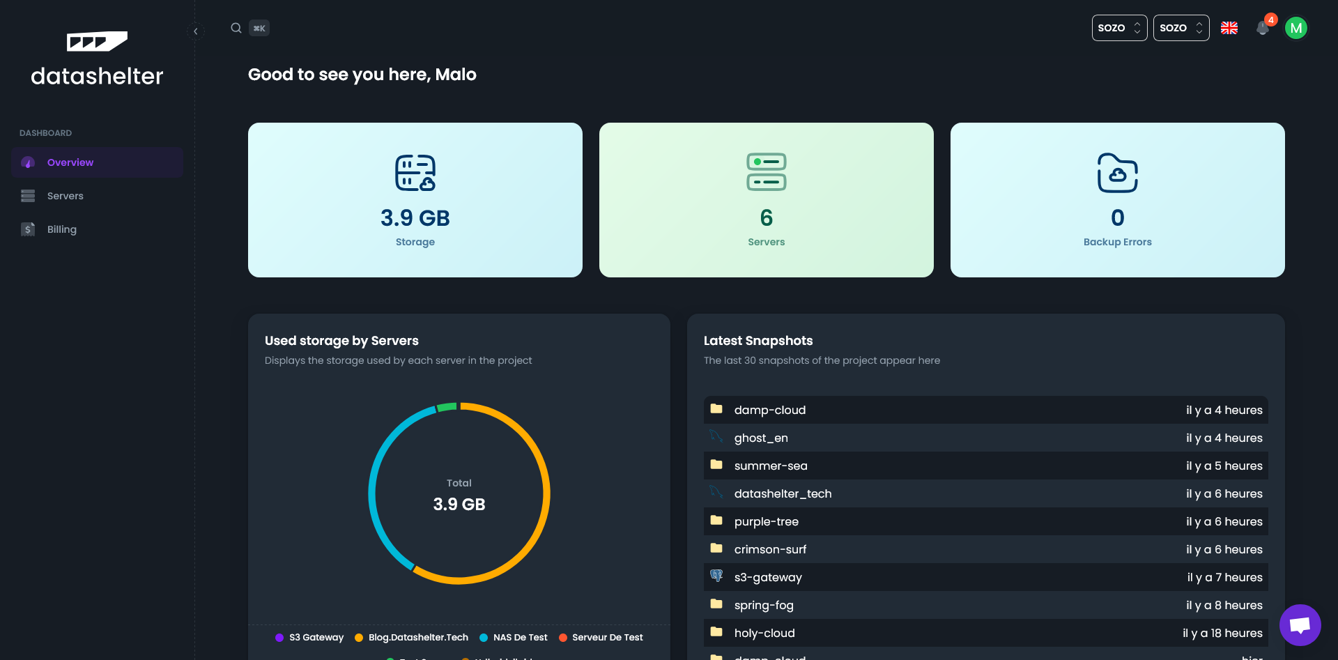Datashelter Dashboard overview