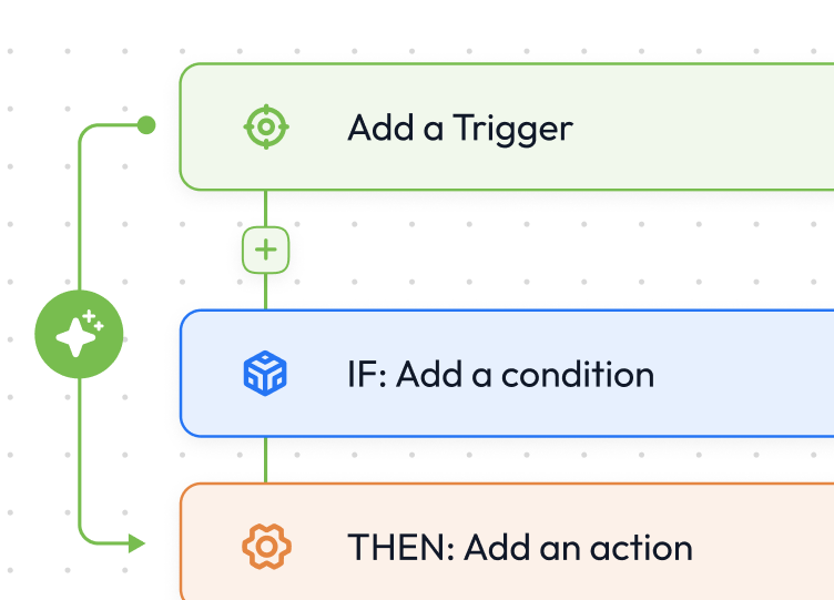 GETCOUNT Automated Workflows