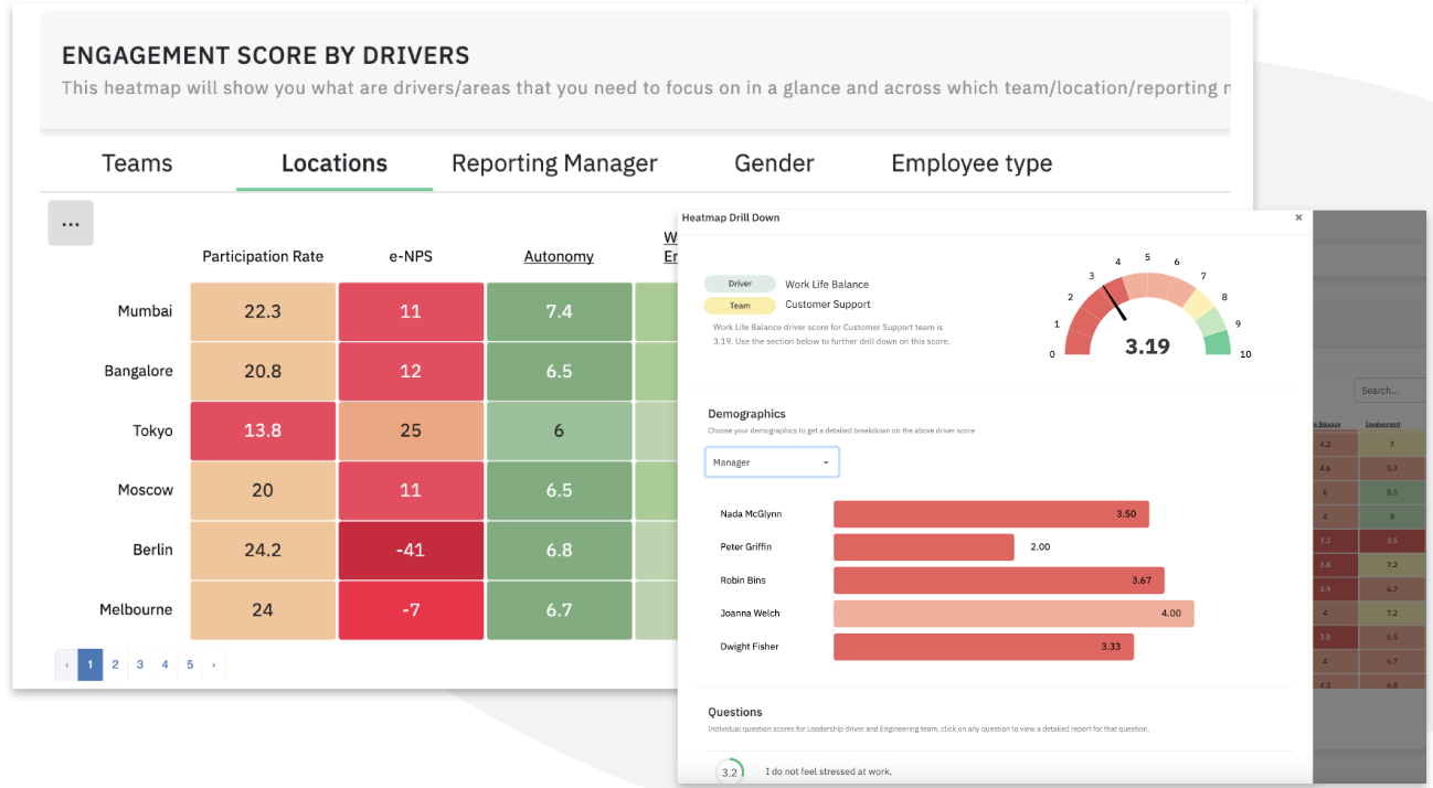 CultureMonkey.io Employee engagement heatmap
