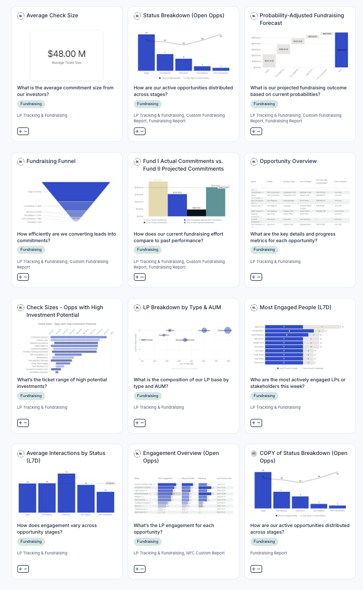 DashLabs Chart Library - Discover insights