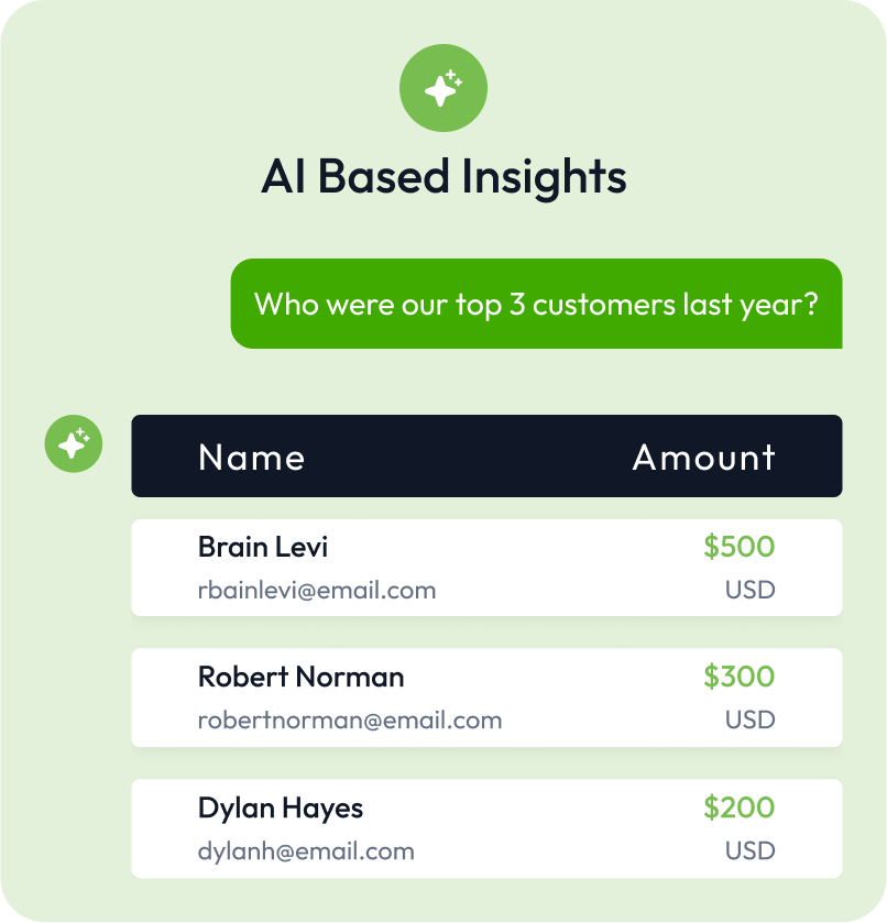 GETCOUNT AI Based Insights