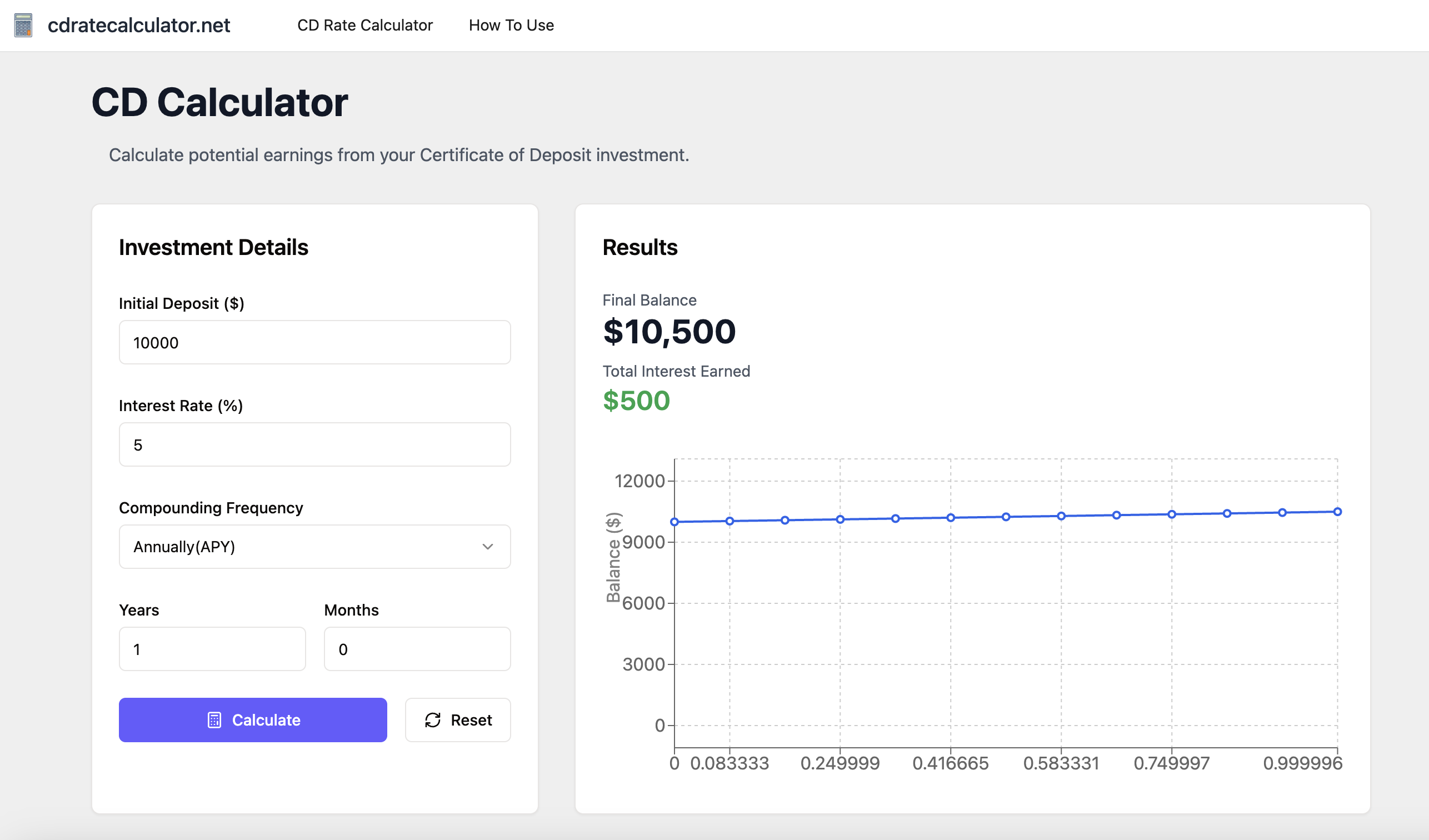 CDCalculator.net CD Calculator