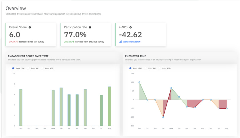 CultureMonkey.io Landing Page