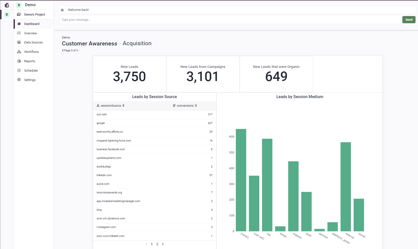 Go Fig AI Go Fig Dashboard
