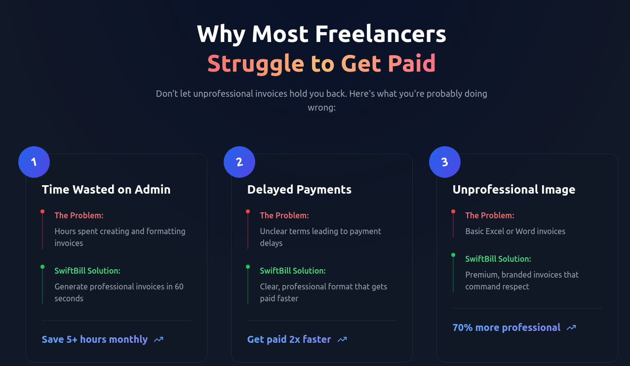 SwiftBill.org 