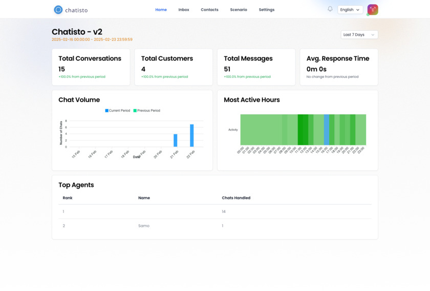 Chatisto Landing Page