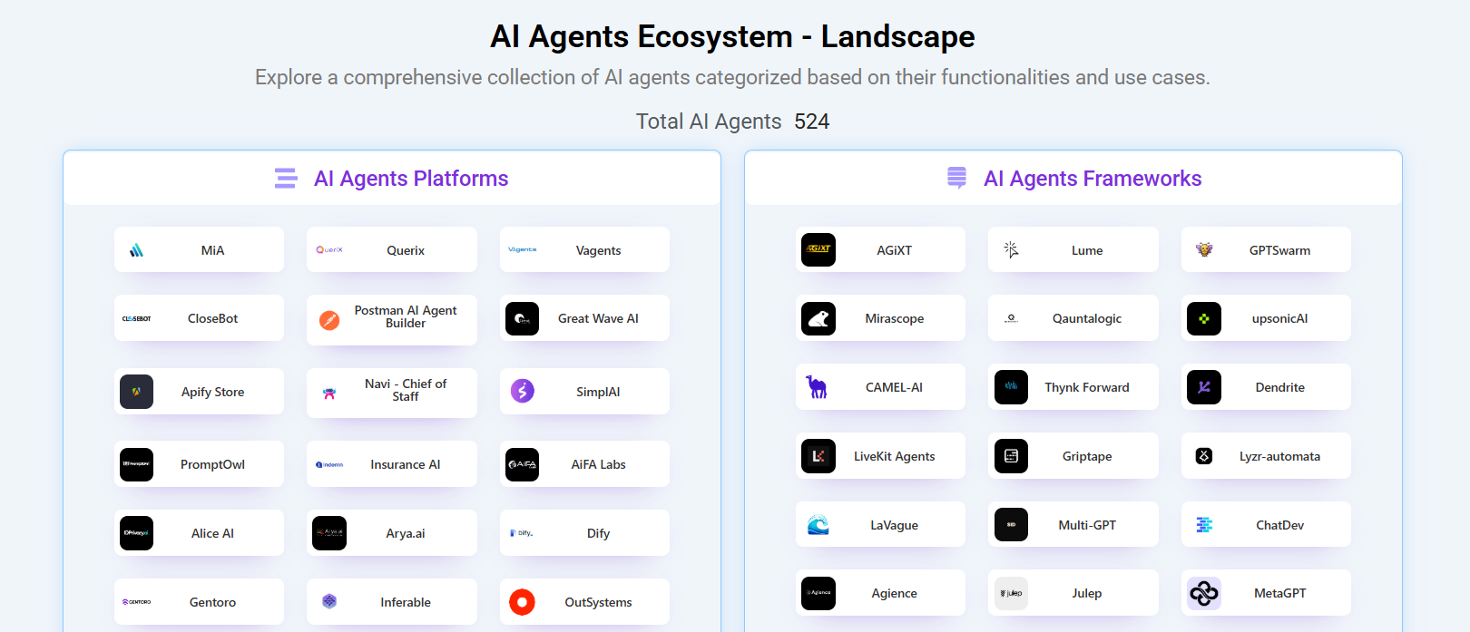 AI Agents Verse AI Agents Landscape