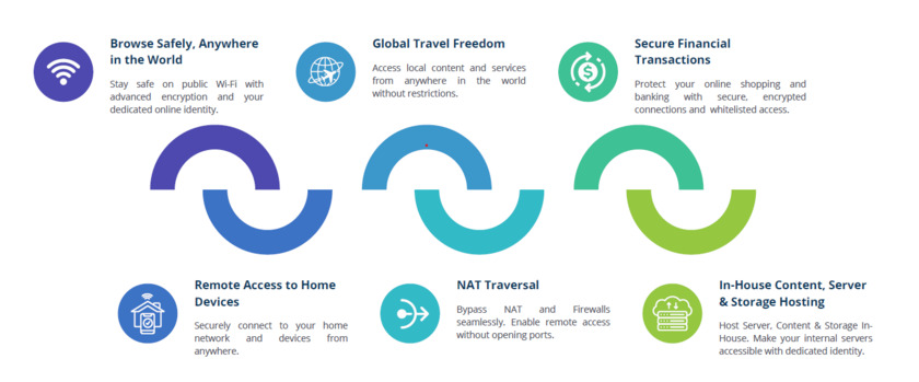 FIBMESH NeuConnect Landing Page