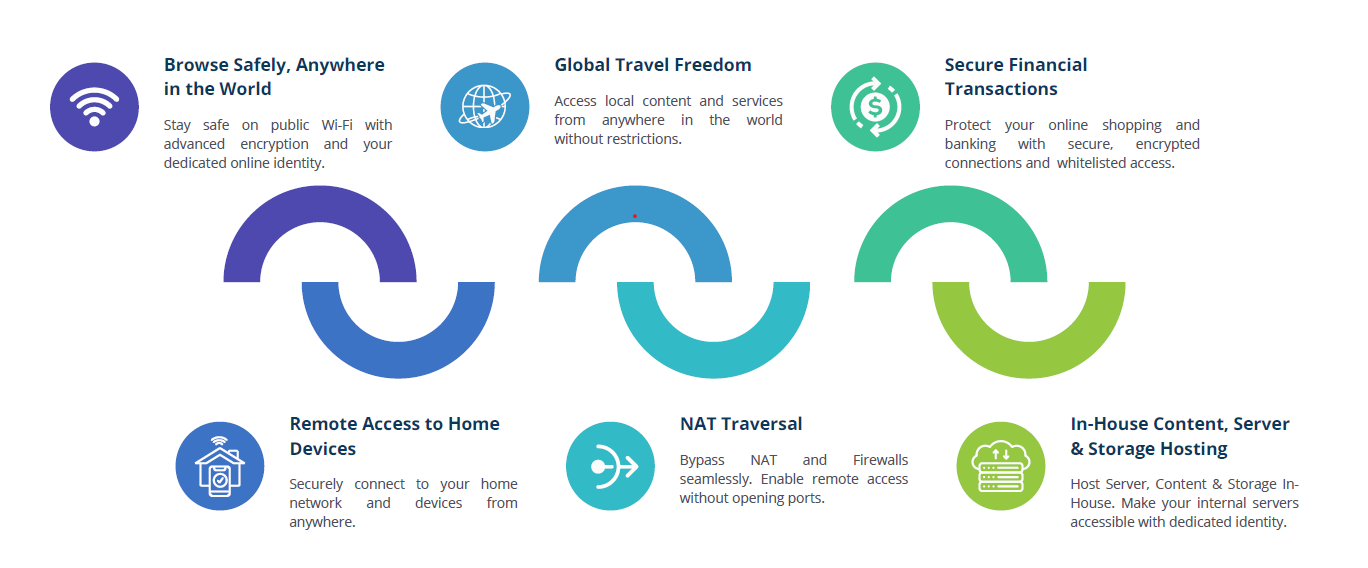 FIBMESH NeuConnect 