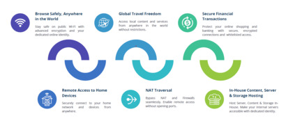 FIBMESH NeuConnect image