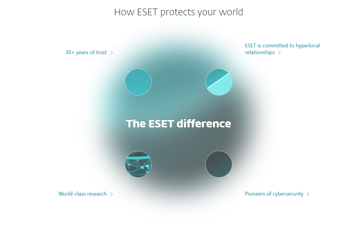 ESET 