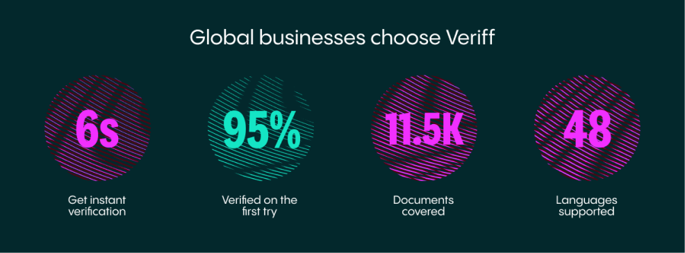 Veriff Why Global businesses choose Veriff