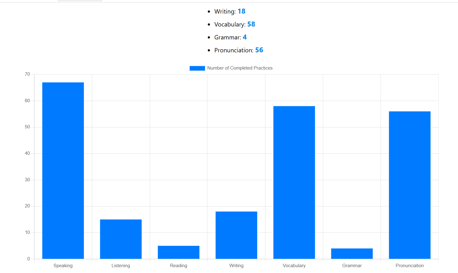 Mr.Webtool Learning Progress (learning analytics)