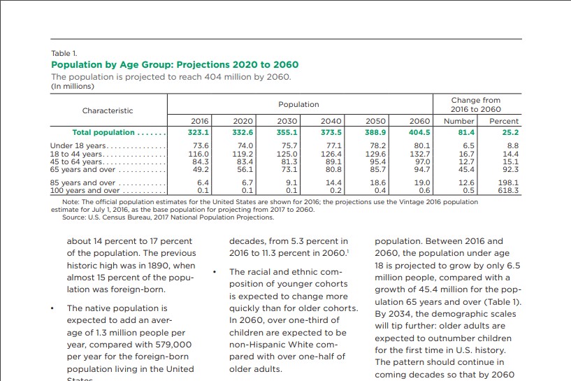 Doclink.io Real PDF of US Population