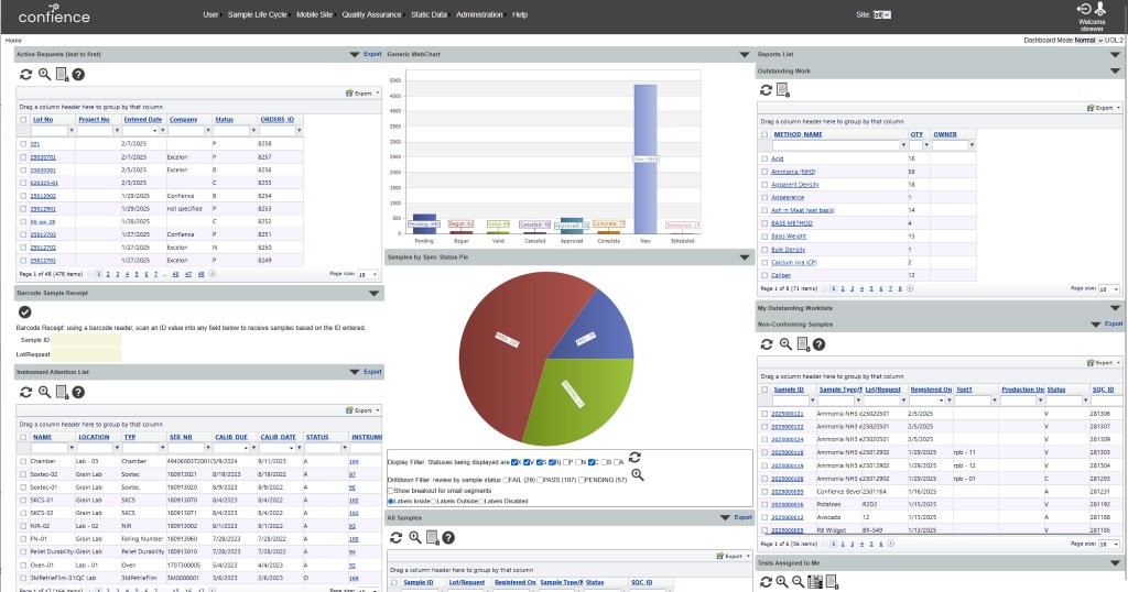 Confience.io Confience eLIMS Dashboard