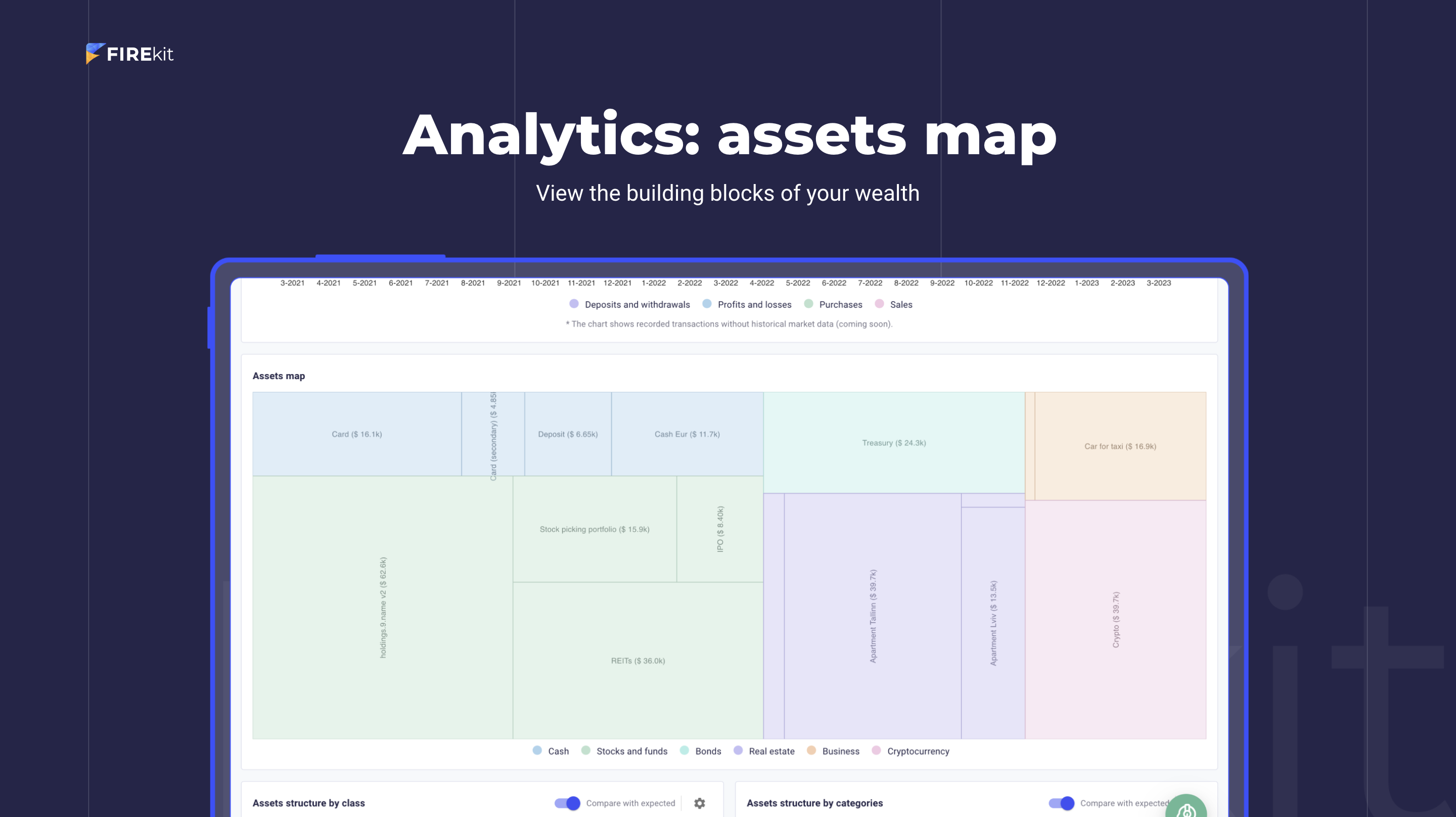 FIREkit.space Analytics - Assets Map