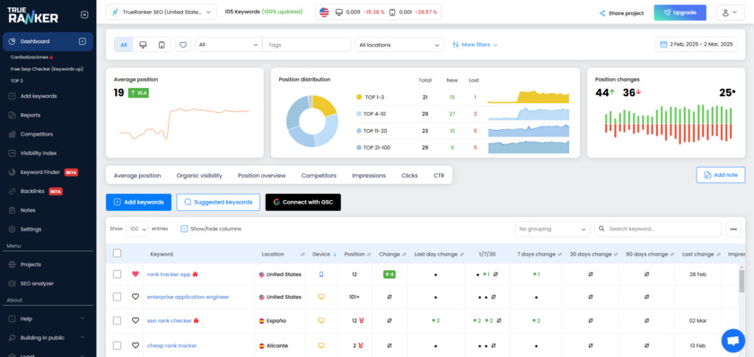 TrueRanker Landing Page