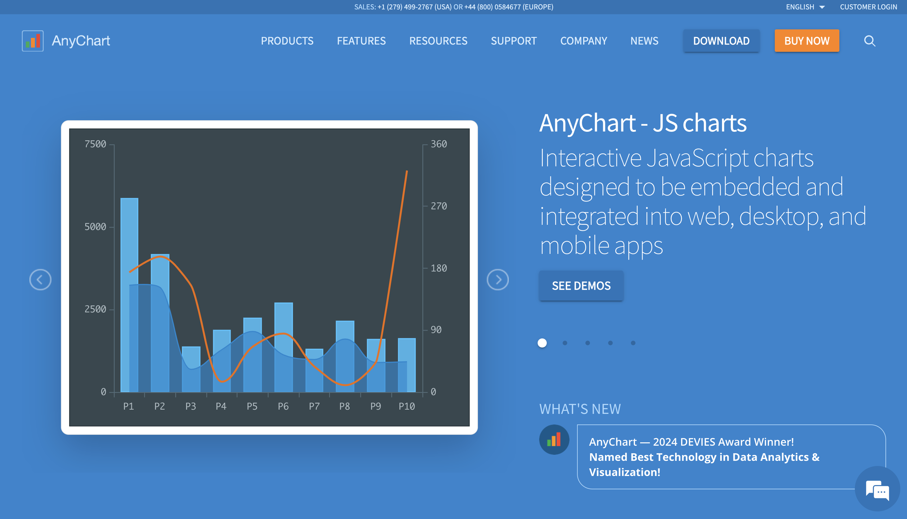 AnyChart Home Page of AnyChart JS Charts