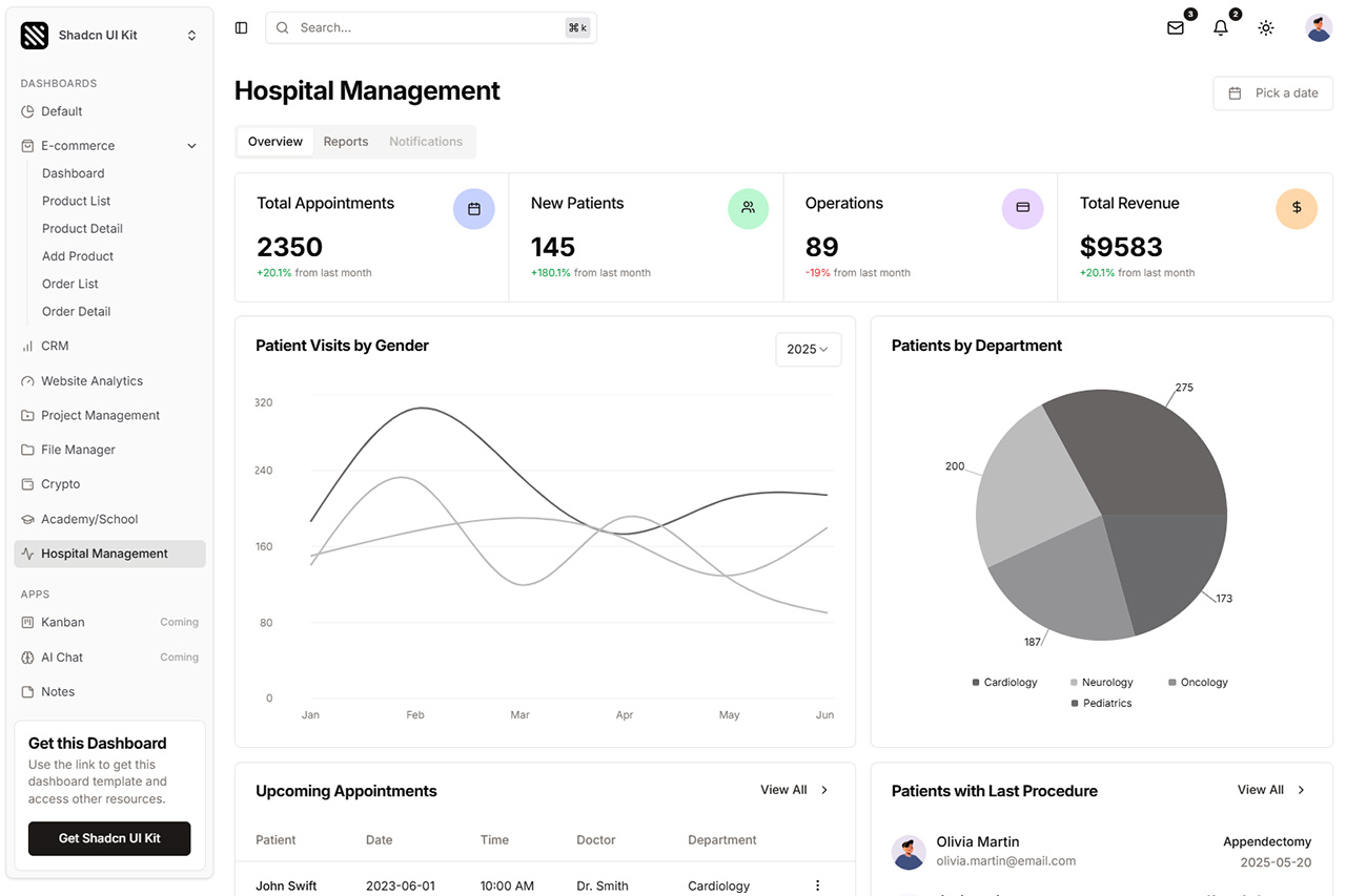 Shadcn UI Kit hospital admin dashboard template