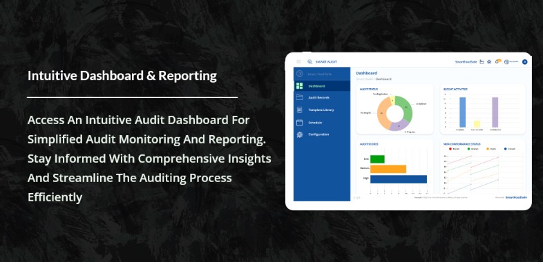 SmartAudits Online Dashboard