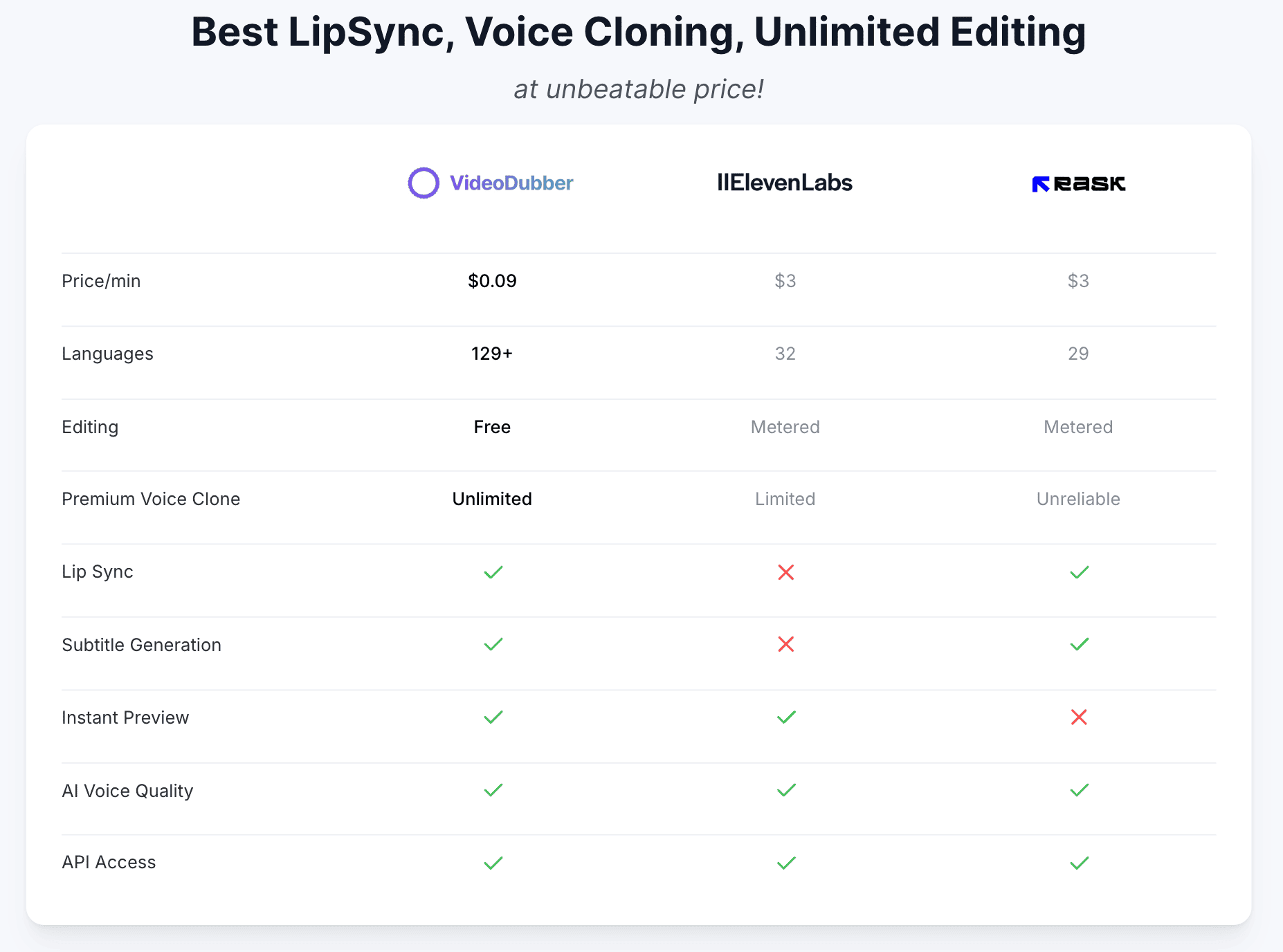 VideoDubber AI Best Video Translator Comparisions