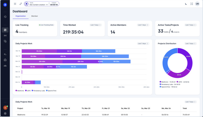 TimeLake.io Landing Page
