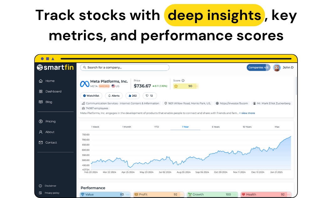 Smartfin Track stocks with deep insights, key metrics, and performance scores