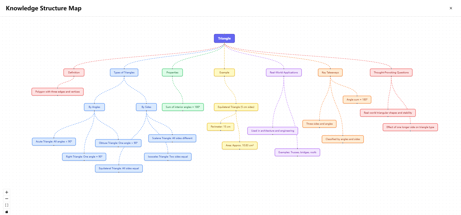 LearniAI Mindmap